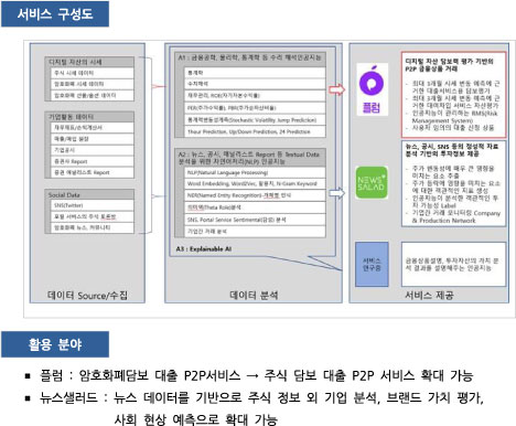 투디지트 서비스